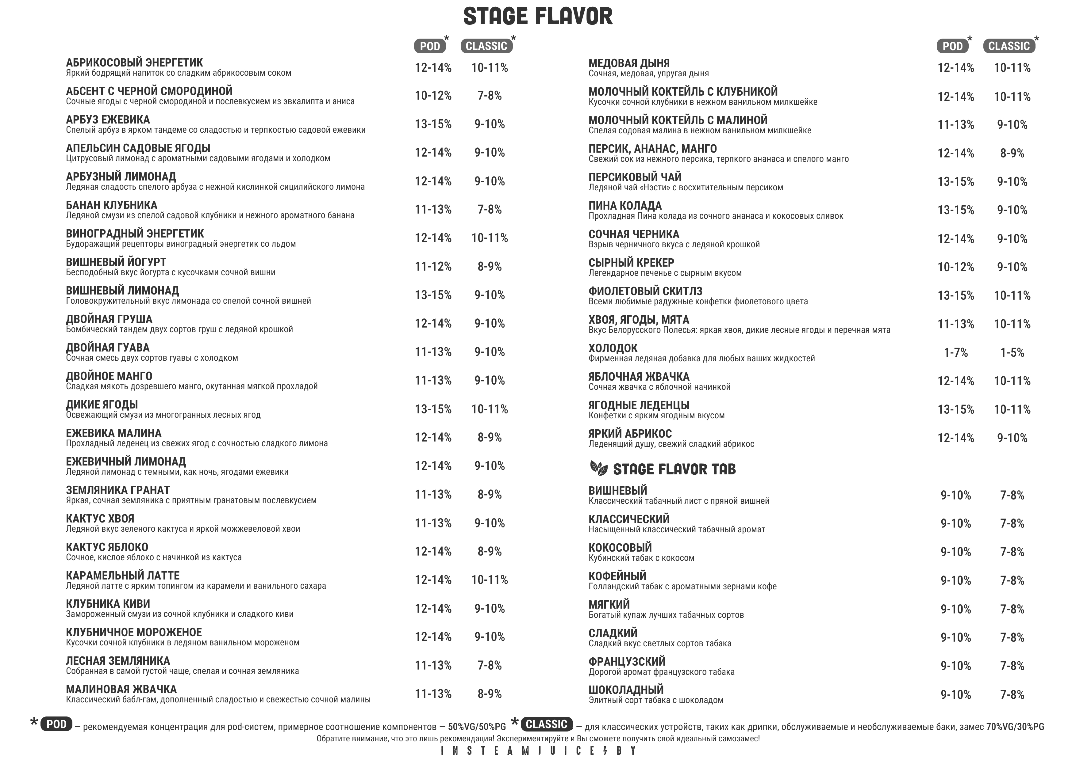 Таблица необходимой концентрации Stage Flavor для приготовления самозамеса (черно-белый)
